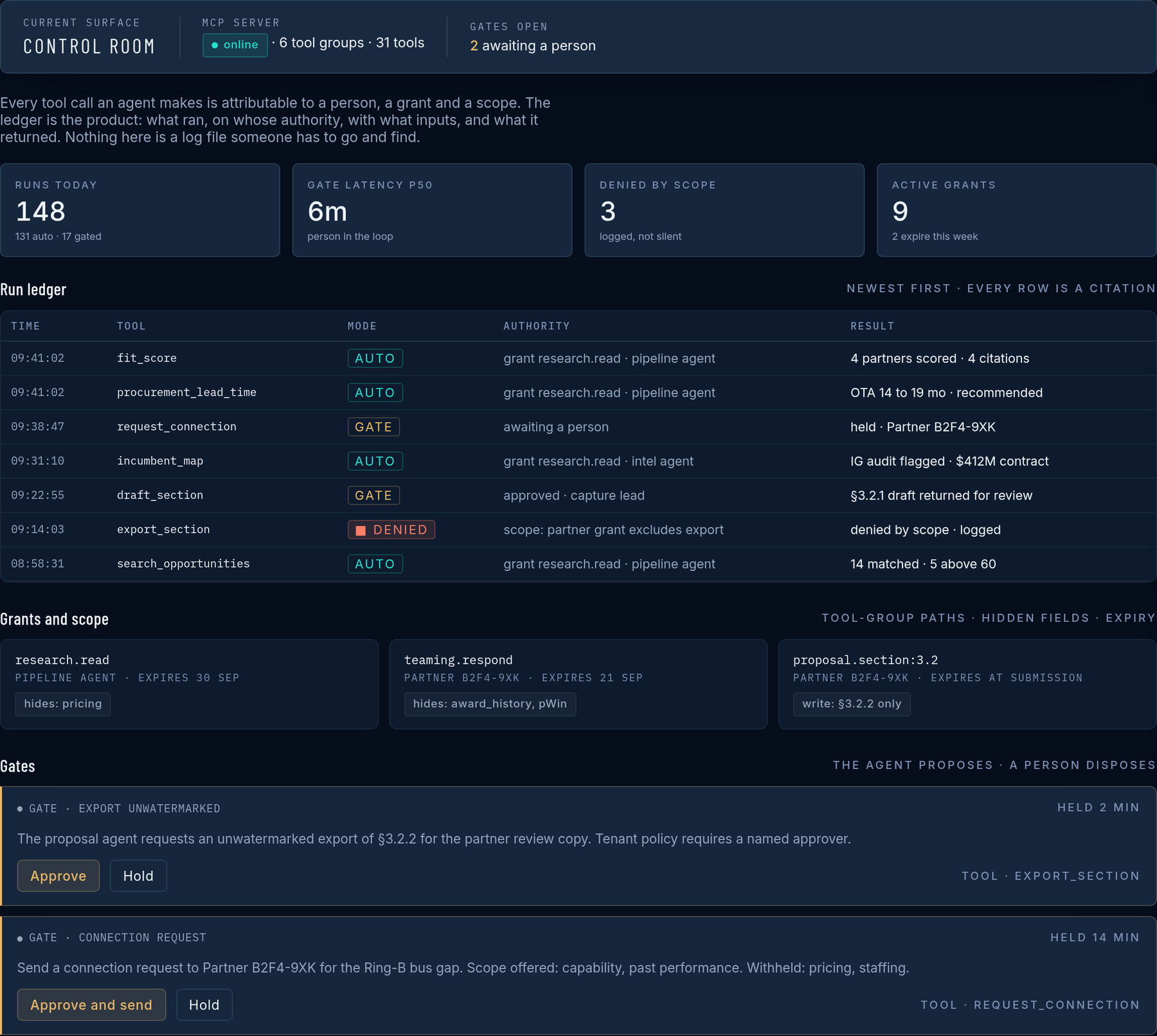 Control room: the run ledger showing every tool call, its AUTO or GATE state and its authority.